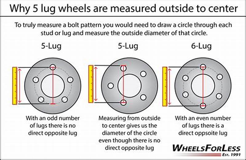 How To Measure Wheel Lug Pattern