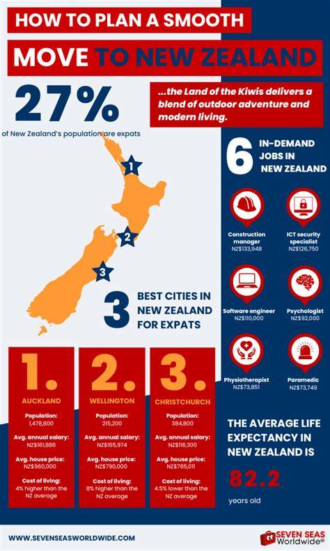 Your Ultimate Guide on How to Move to New Zealand: Everything You Need to Know