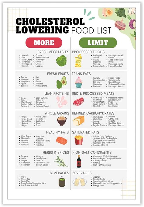 How To Naturally Lower Blood Fat Levels