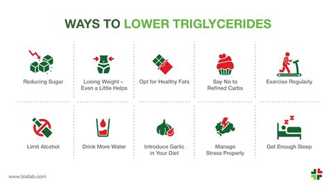 How To Naturally Lower Your Triglyceride Levels
