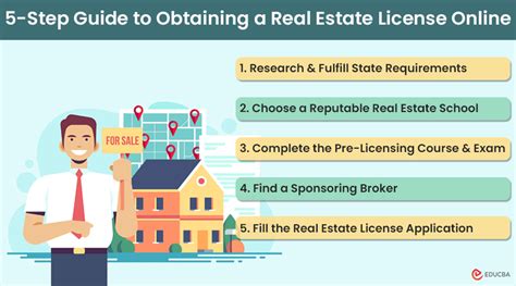 How To Obtain Your Real Estate License