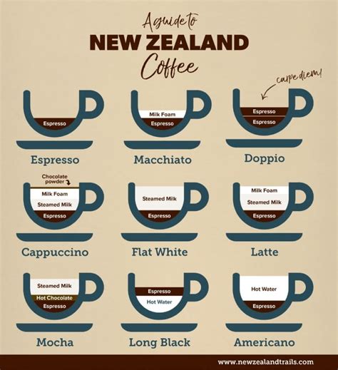 Discover the Secrets of Ordering Coffee in New Zealand - A Comprehensive Guide for Coffee Lovers!