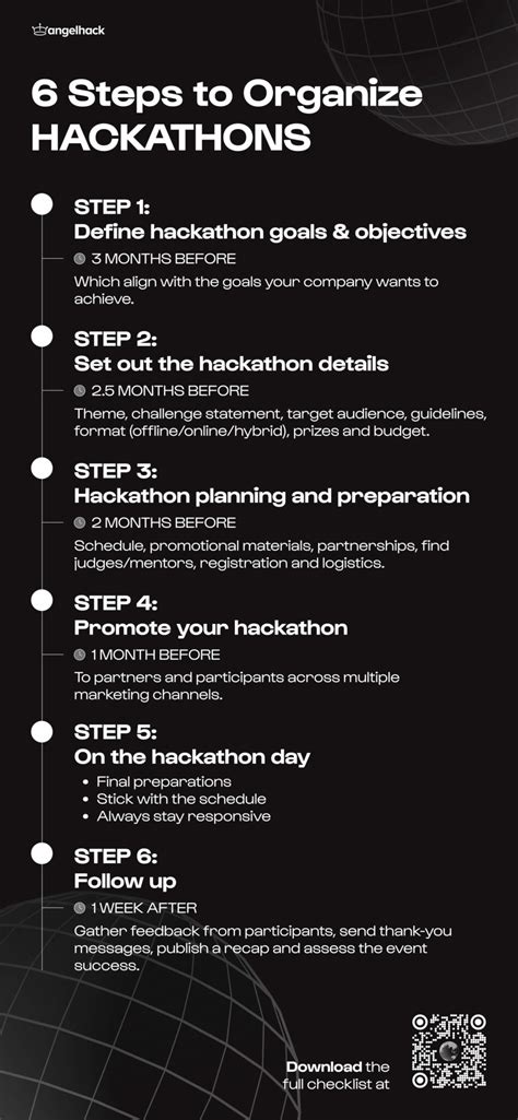 How To Organize A Hackathon