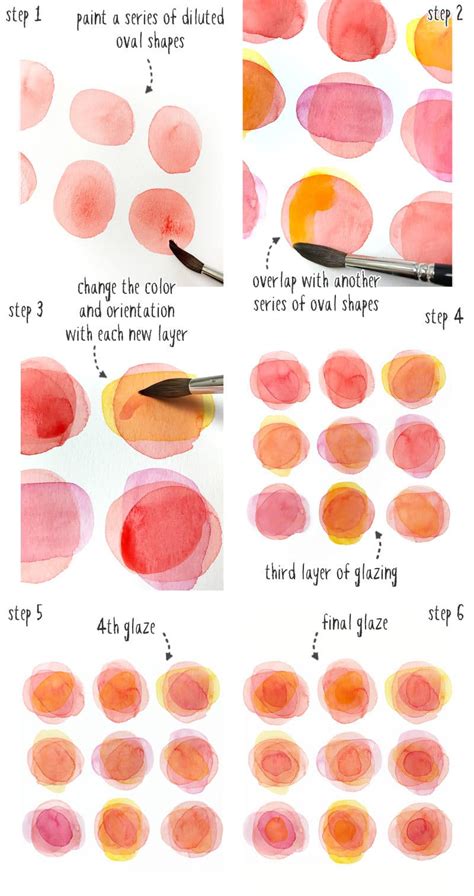 How To Paint With Watercolors For Beginners Step By Step