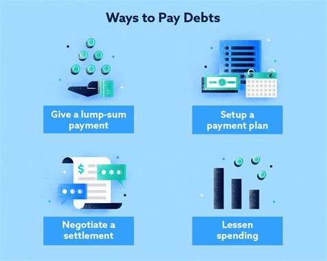 How To Pay Off Chexsystems