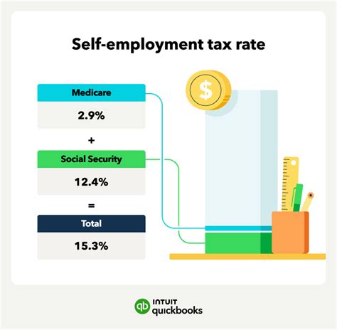 Stop Stressing Over Self-Employment Taxes: Master the Easy Steps for Payment Today!