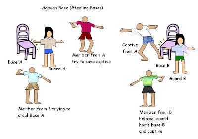 How To Play Agawan Base Lawin