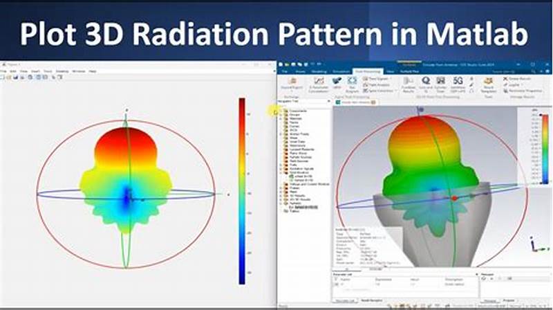 How To Plot Radiation Pattern In Matlab
