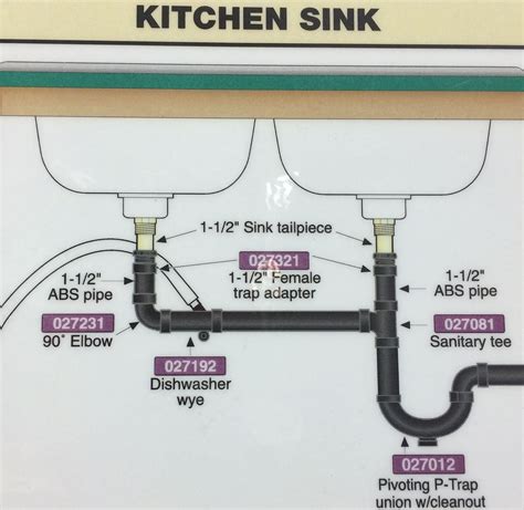 How To Plumb Double Kitchen Sink With Disposal