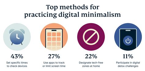 How To Practice Digital Minimalism For Better Focus
