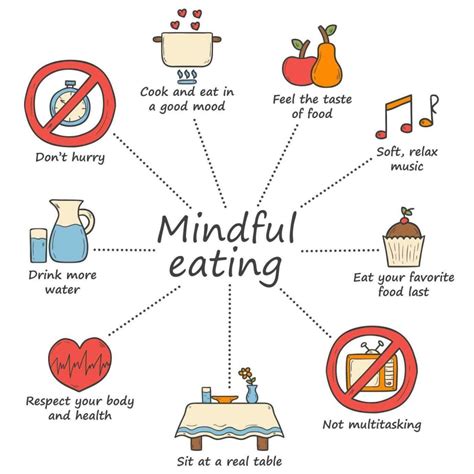 How To Practice Mindful Eating At Work