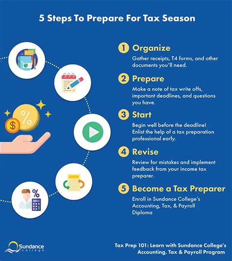 How To Prepare For Tax Season