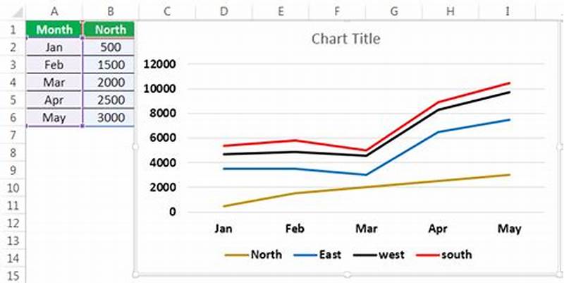 How To Prepare Line Chart In Excel