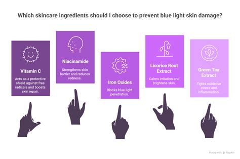 Shield Your Skin from Harmful Blue Light: The Ultimate Guide to Preventing Digital Ageing