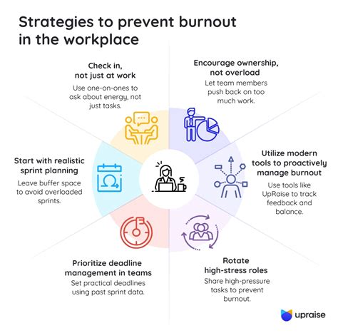 How To Prevent Burnout In The Modern Workplace
