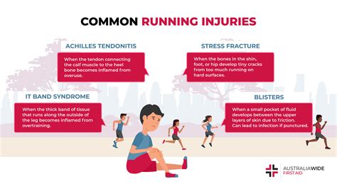 How To Prevent Common Running Injuries