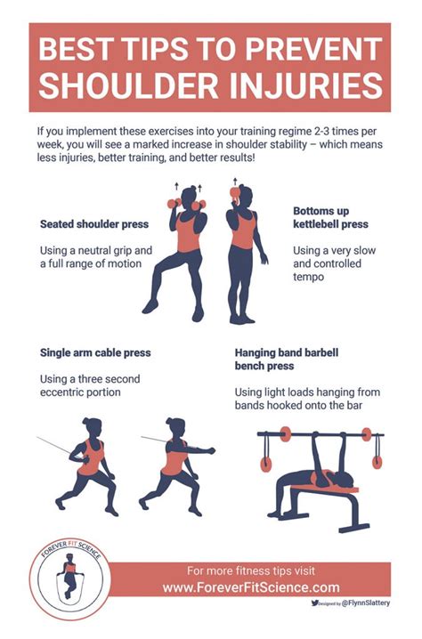 How To Prevent Common Shoulder Injuries In The Gym