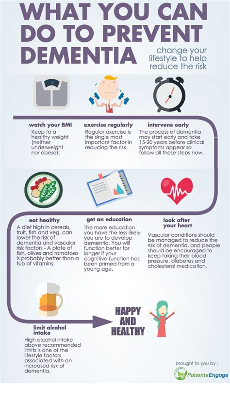 How To Prevent Dementia