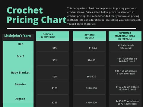 How To Price Crochet Items