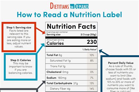 How To Properly Read Nutrition Labels