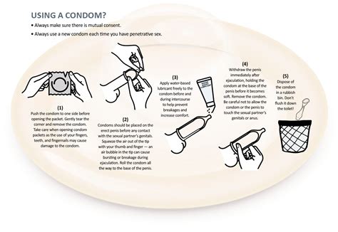 How To Put On A Condom