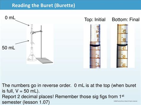 How To Read A Burette