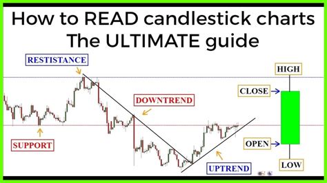 How To Read A Chart Stock
