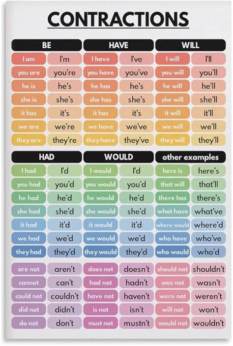 How To Read A Contraction Chart