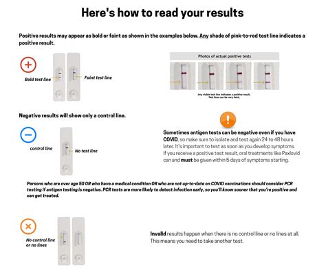 Unlocking the Secrets: A Comprehensive Guide on How to Decipher Your COVID Test Results