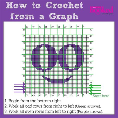 How To Read A Crochet Graph