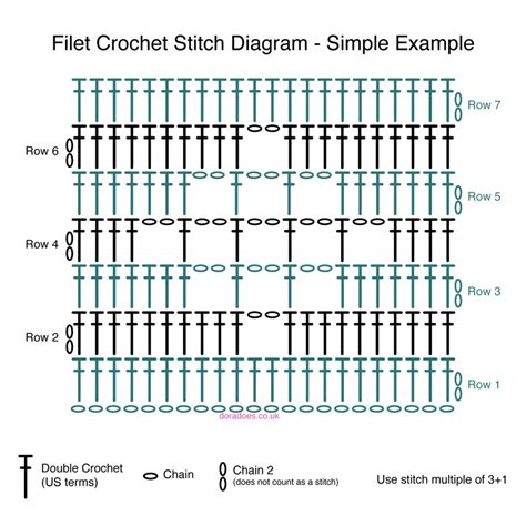 How To Read A Filet Crochet Chart