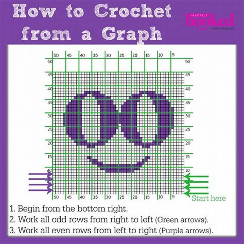 How To Read A Graph Crochet Pattern