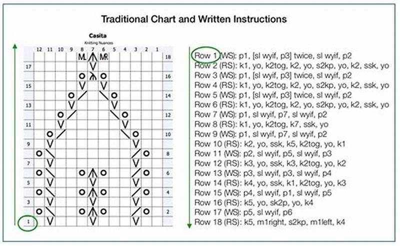 How To Read A Knitting Pattern Graph
