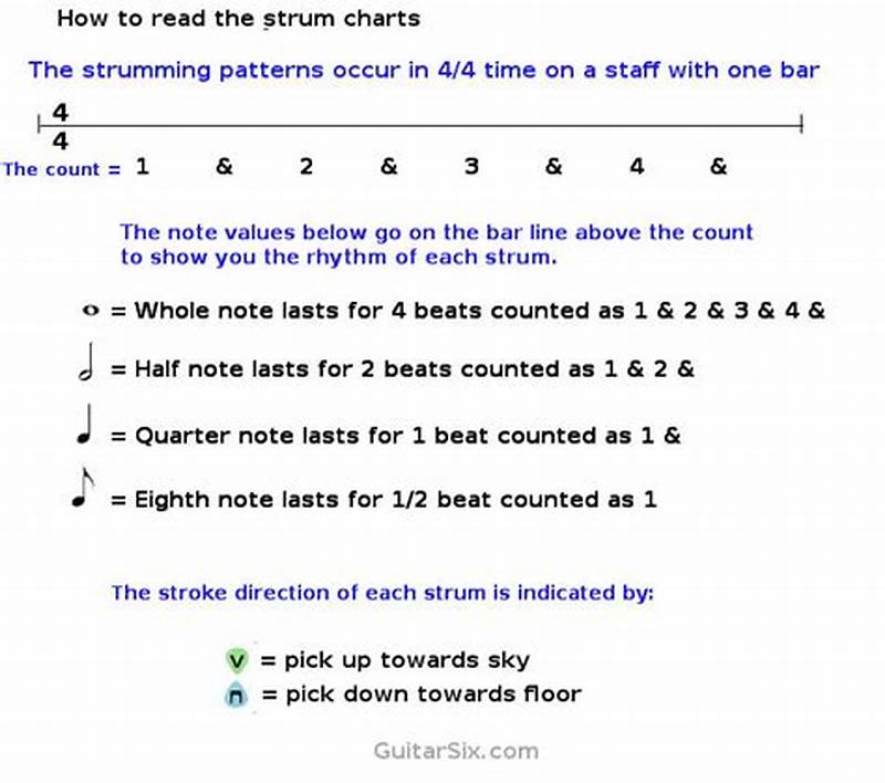 How To Read A Strumming Pattern