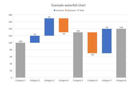 How To Read A Waterfall Chart