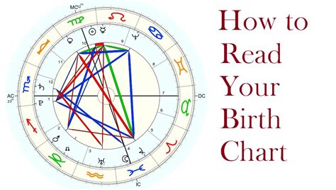 How To Read Astrological Birth Chart