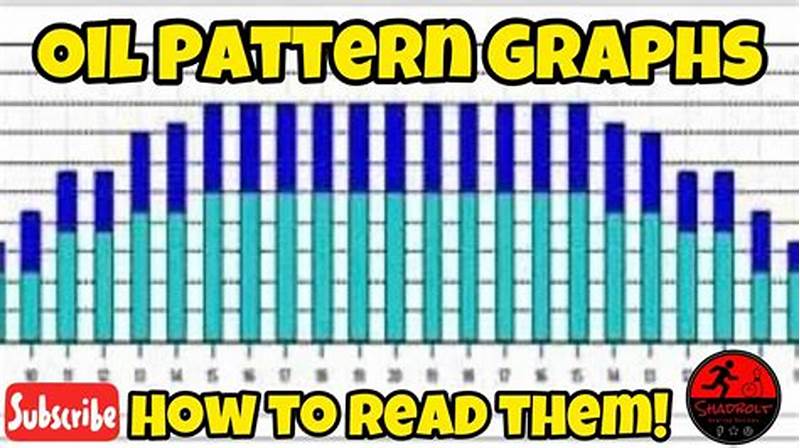 How To Read Bowling Oil Pattern Graphs
