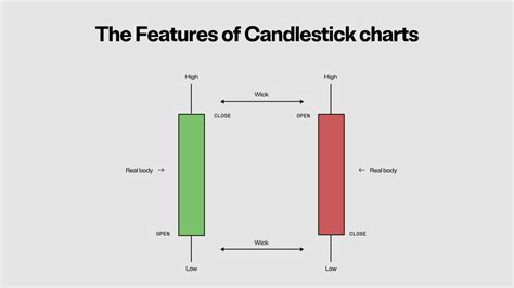 How To Read Candlestick Charts Crypto