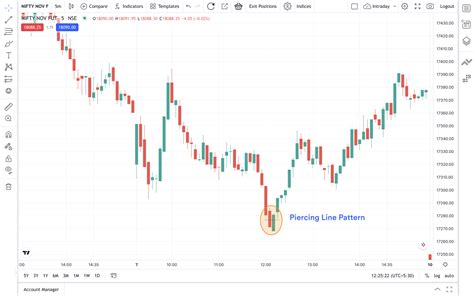 How To Read Candlestick Charts For Day Trading