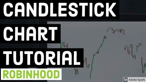 How To Read Candlestick Charts Robinhood