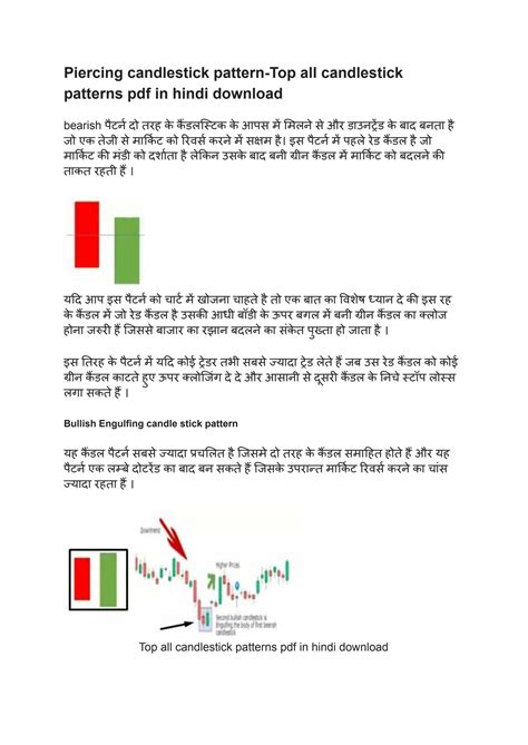 How To Read Candlestick Pattern In Hindi