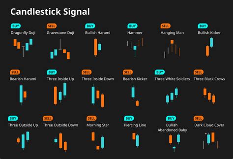 How To Read Candlestick Patterns In Cryptocurrency