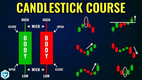 How To Read Candlestick Patterns Youtube