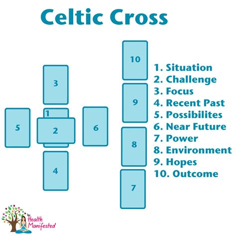 Unlocking the Mysteries: Mastering How to Read Celtic Cross Spread