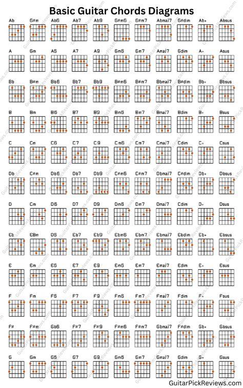How To Read Chord Charts Guitar