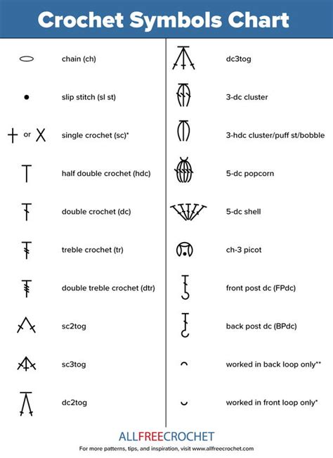 How To Read Crochet Patterns Symbols