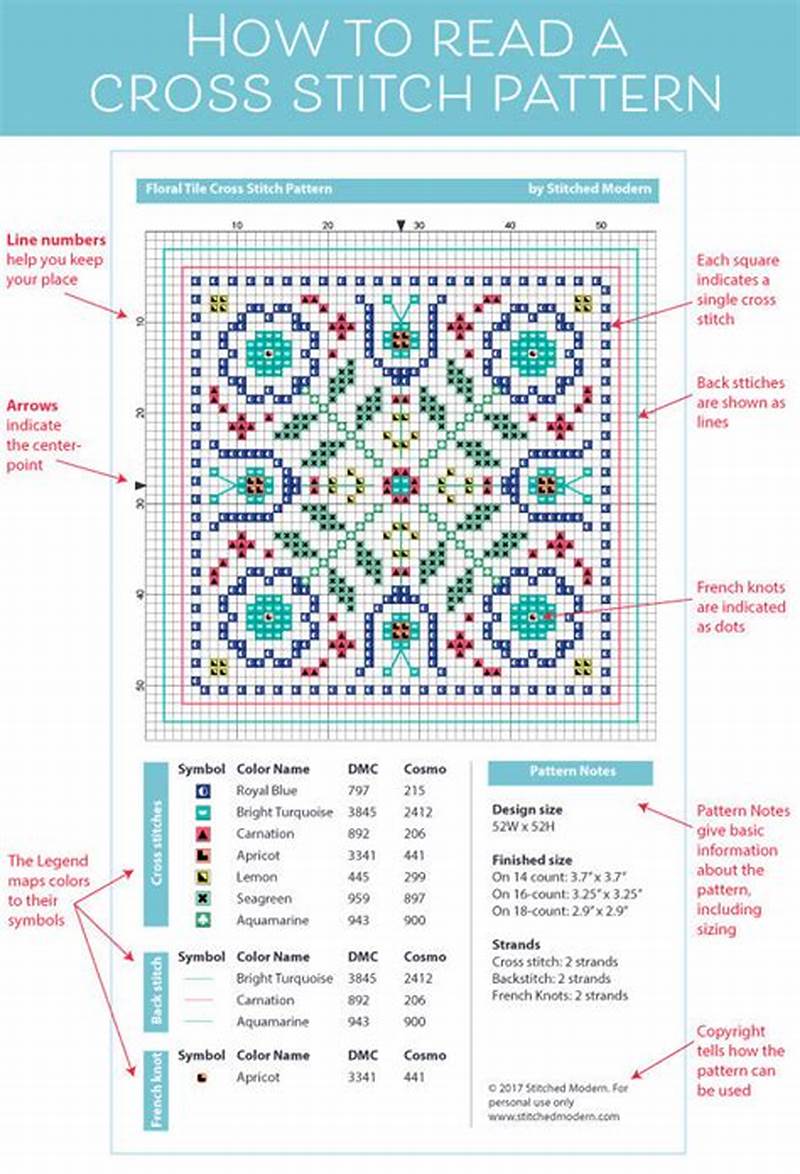 How To Read Cross Stitch Pattern
