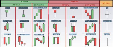How To Read Crypto Charts