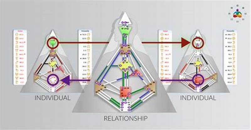 How To Read Human Design Compatibility Chart