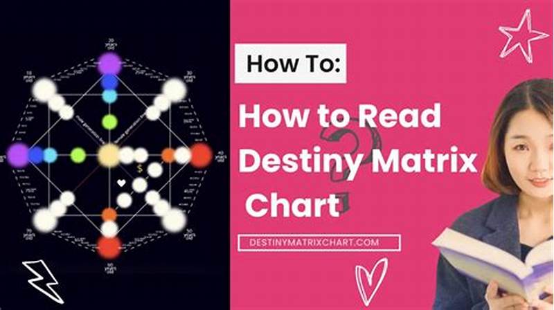 How To Read Matrix Chart